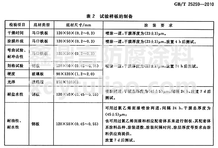 過氯乙烯樹脂涂料國家標準GB/T25259-2010-表2 實驗樣板的制備 過氯乙烯樹脂涂料國家標準GB/T25259-2010-表2 實驗樣板的制備